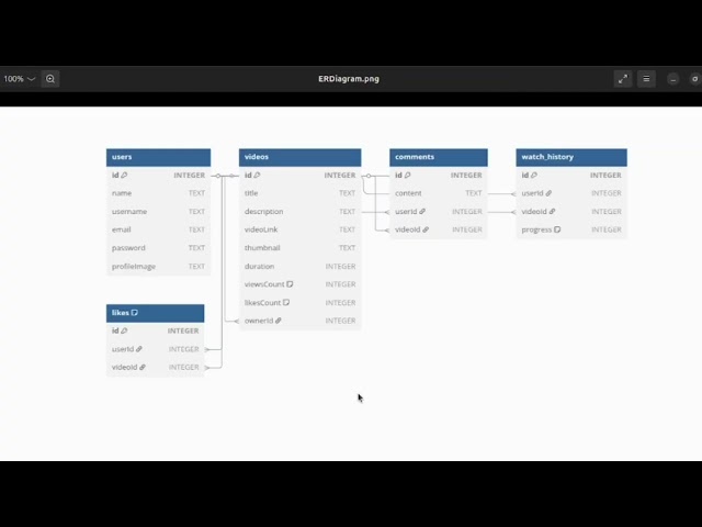 CS50 SQL