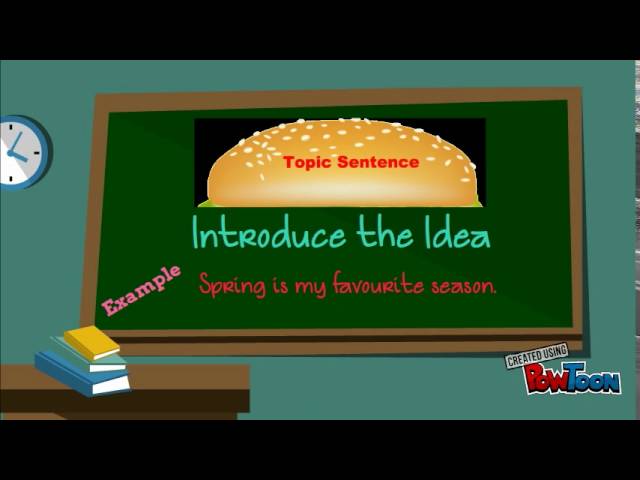 "Hamburger" Paragraph Writing