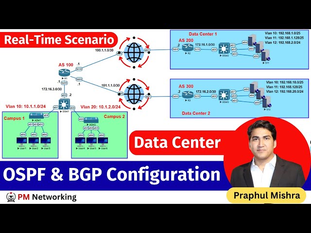 OSPF and BGP Configuration in Data Center Network | How To Configure Data Center Network #ccie