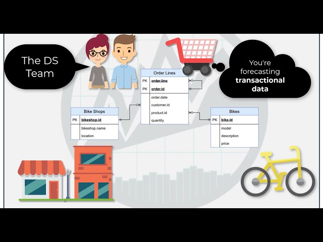 What is a Transactional Database? | DS4B 101-P Course