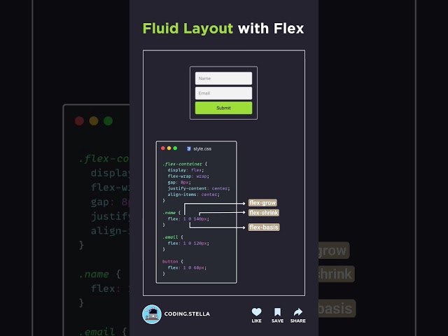 CSS Fluid Layout with Flex 😎 Responsive with Flex-grow, Flex-shrink, Flex-basis 😇 #shorts