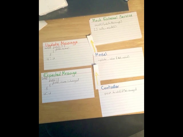 Refactoring On A Desk: The Command Pattern