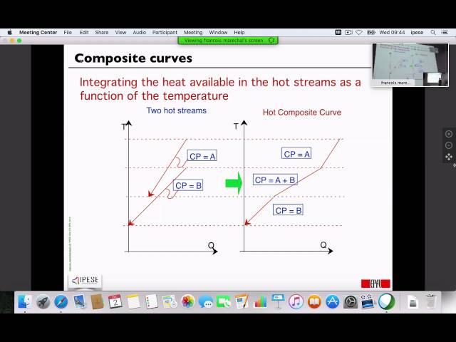 Process integration