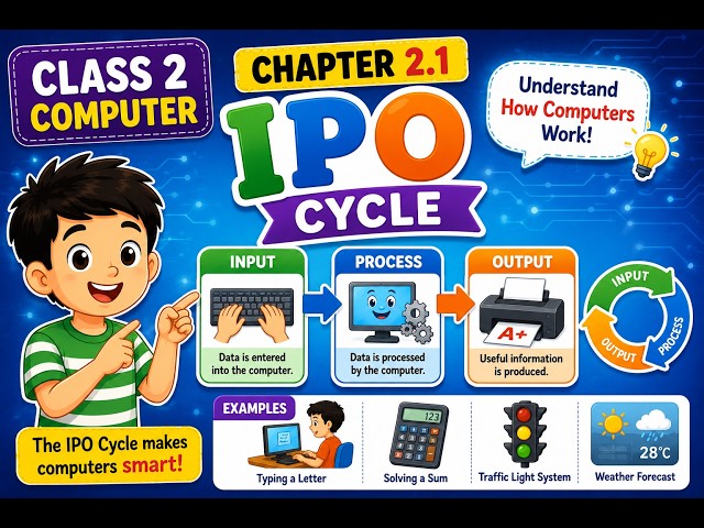 Class 2 Computer Chapter 2.1 | IPO Cycle Explained for Kids | Input Process Output