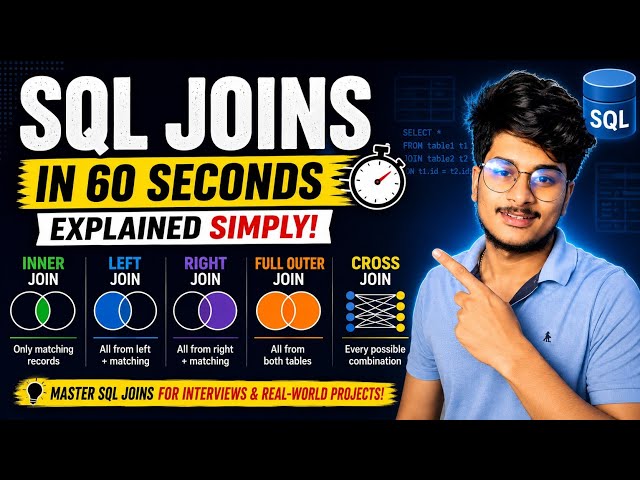 RIGHT JOIN in SQL Explained in 60 Seconds 🔥 | SQL Joins Made Easy