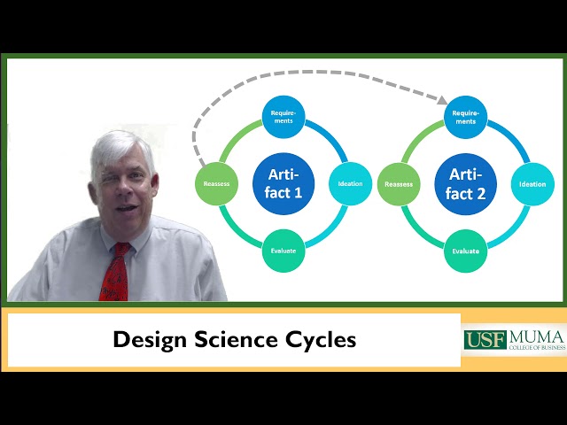 Writing Research Papers: Part 3.6, Design Science Research