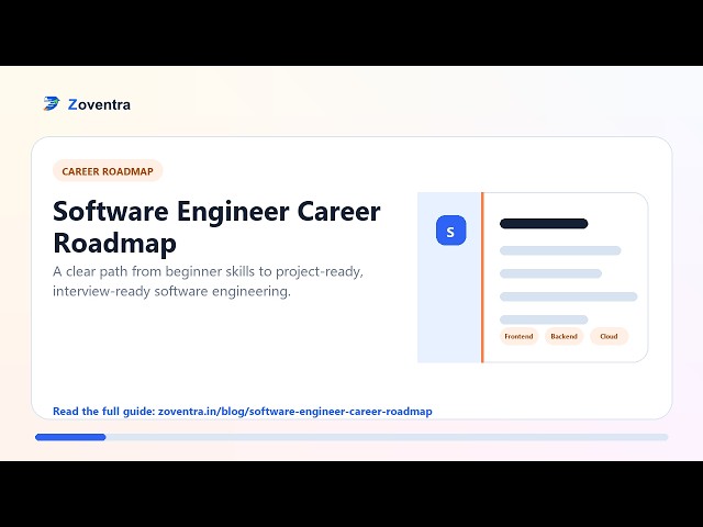 Software Engineer Career Roadmap: Complete Guide from Beginner to Professional | Zoventra