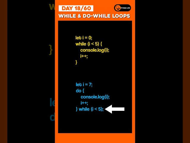 While Do While Loops in Javascript Telugu