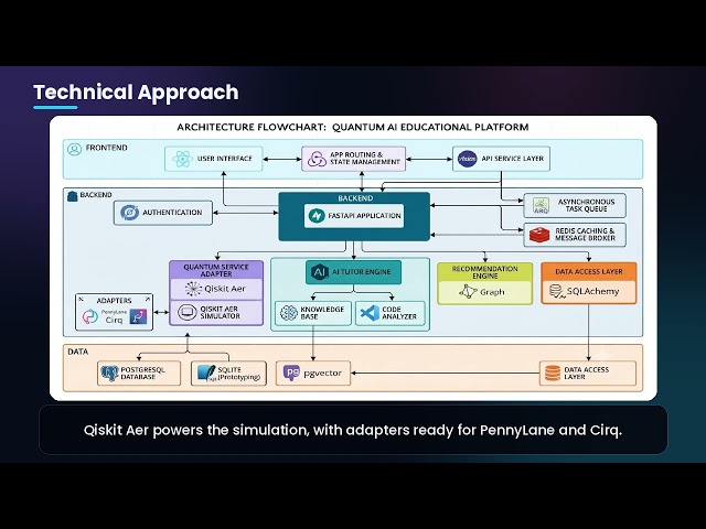 AI - Based interactive quantum algorithm learning platform - website Demo video