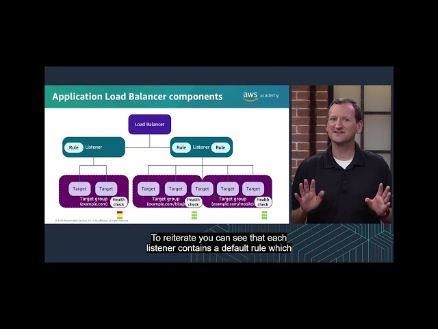 AWS Academy Cloud Operations - Module 4 - Part 1
