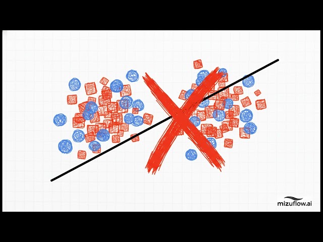 Support Vector Machines (SVMs) Explained: The Kernel Trick for Non-Linear & High-Dimensional Data