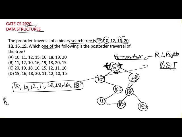 DATA STRUCTURES  PYQ GATE CS 2020