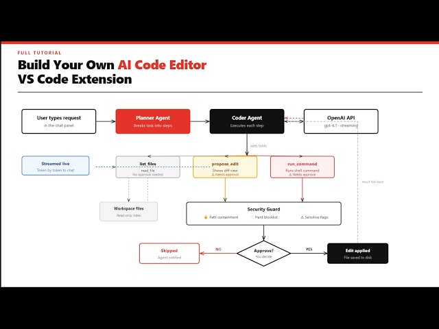 Build Your Own AI Code Editor (VS Code Extension)