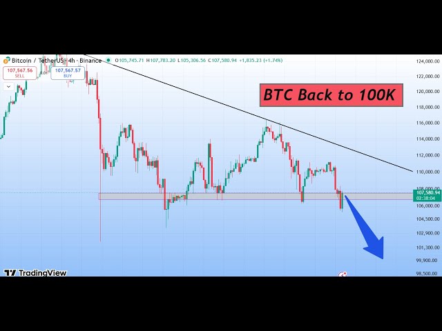 Total of 450% Profit made | What will be next?? | Important BTC Update