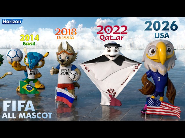 All FIFA World Cup Mascots (1966-2026)