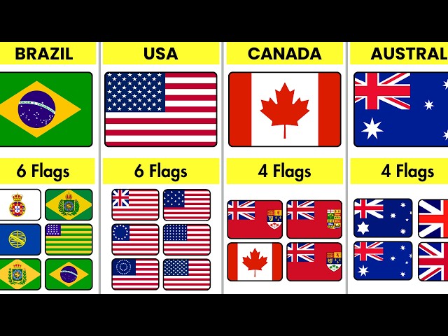 Which Countries Changed Its Flag the Most?🚩🌍