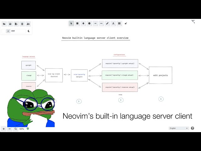 A 10,000 Foot View of Neovim's Built-in Language Server Client