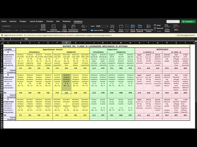 VSP Technology Code 3