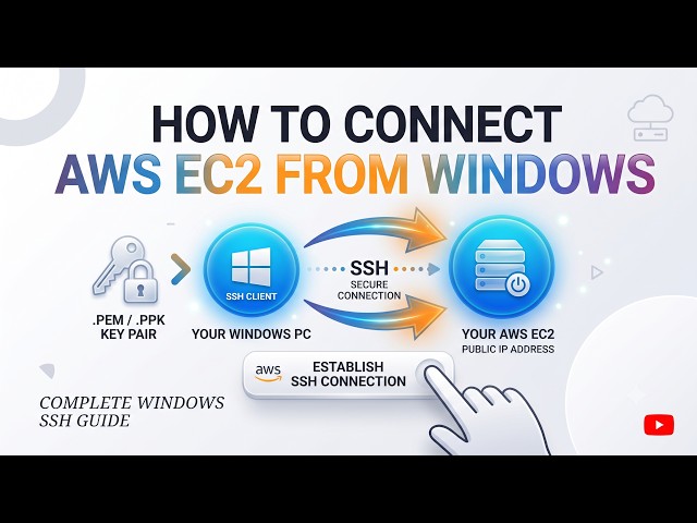 How to Connect to AWS EC2 from Windows 11/10 | Complete Guide