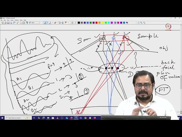 Complex 2D Images & Its Diffraction Pattern #swayamprabha