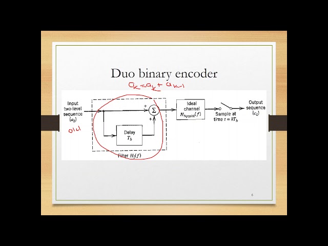 Digital Communication - V12 - Correlative level (duo binary) coding for doubling channel capacity