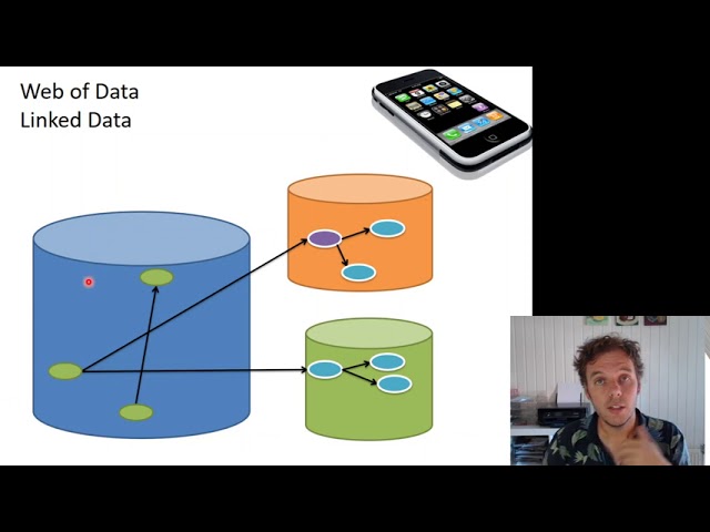 LD4D 1: Introduction into Linked Data