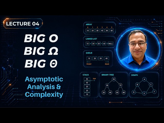 Asymptotic Analysis | Big O, Big Ω & Big Θ Notations | Lecture 04 | Urdu/Hindi