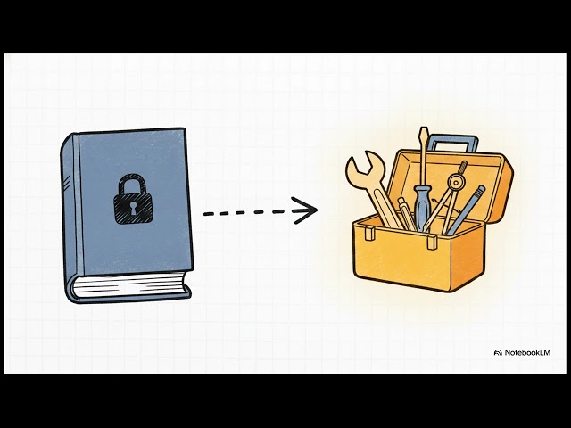📦 PMO in a Box | Citi Project Management Framework