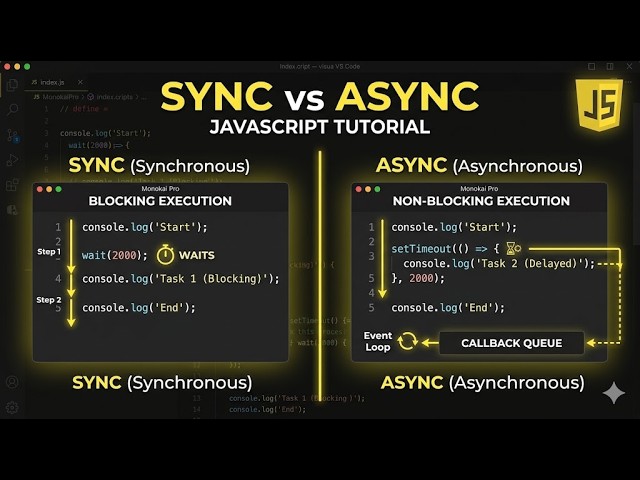 Day 2 – Video 17: Synchronous vs Asynchronous JavaScript Explained 🚀 | Sync vs Async in JavaScript