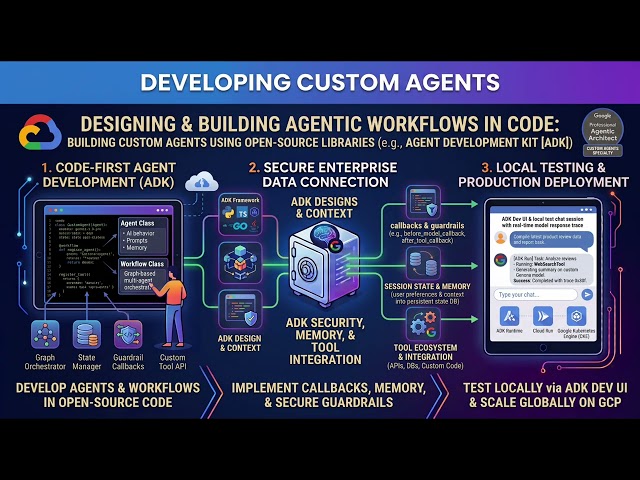 Agentic Architect 3-1-2a: Building custom agents using open-source libraries
