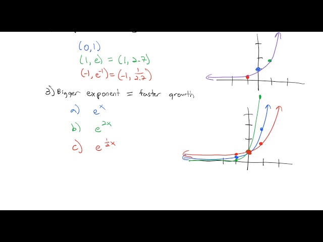 4.1, 4.2 The Exponential and Logarithmic Functions