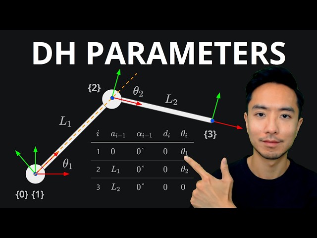 Robotics DH Parameters (Modified vs Standard, Derivation, Transformation Matrix)