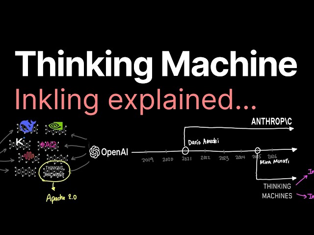 Inkling model explained..