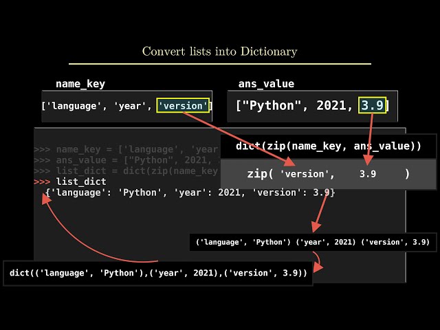 5 useful List Tips and Facts in python  | Explained with Animation (Manim)