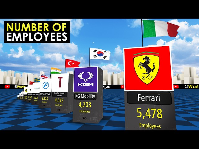 Car Brands by Number of Employees