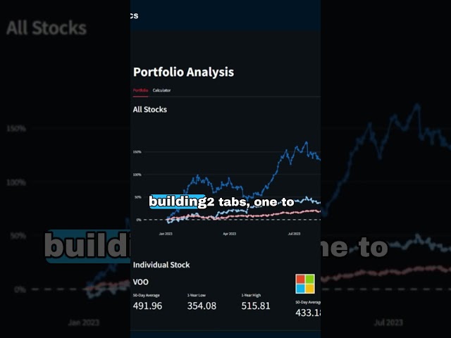 Build a Stock Portfolio Analysis App with Streamlit and Yahoo Finance | Tutorial