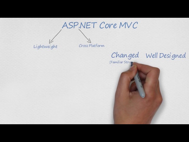 Learn ASP NET Core MVC, Quick and Practical