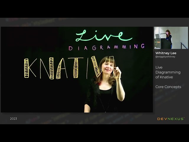 Devnexus 2023 - Live Diagramming of Knative - Core Concepts - Whitney Lee