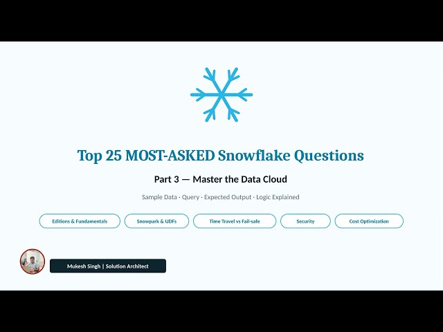Top 25  Snowflake Interview Q&A— Fundamentals,  Security & Cost Snowpark, Time Travel vs Fail-safe