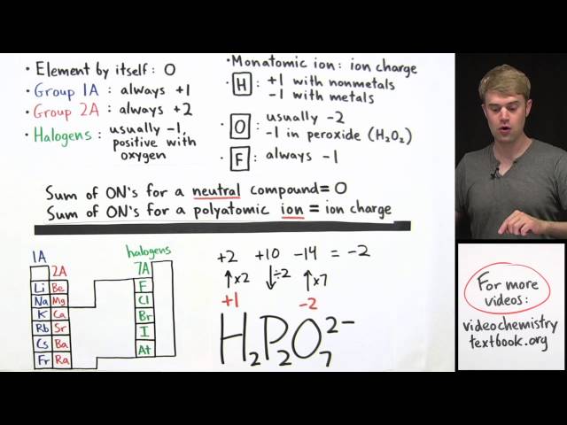 How to Calculate Oxidation Number Practice Problems