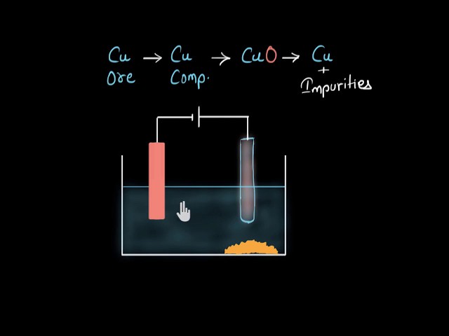Electrolytic refining of metals | Metals and non-metals | Chemistry | Khan Academy