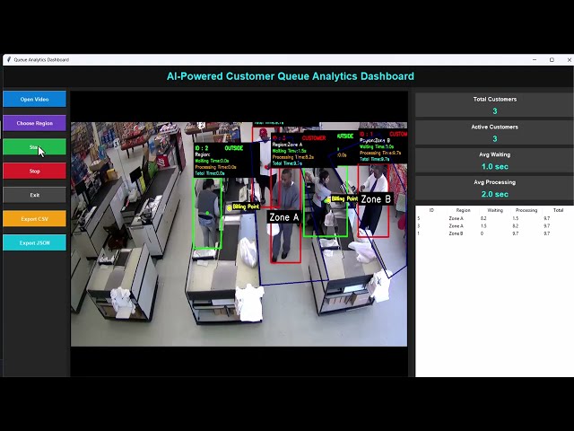 🚀AI-Powered Customer Waiting & Processing Time Analytics System Using CV, DL& Real-Time Tracking