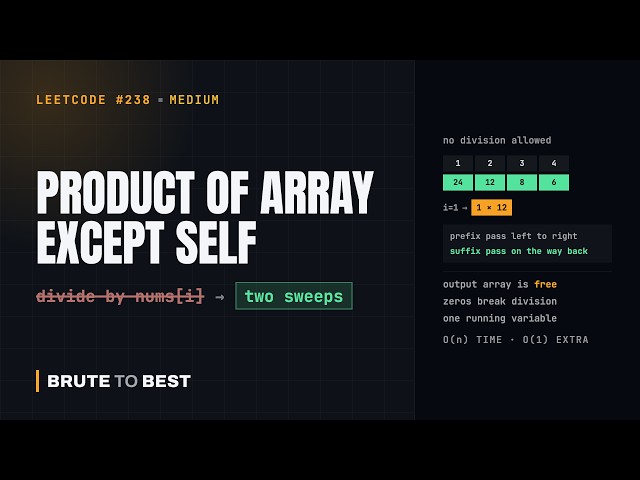LeetCode #238: Product of Array Except Self — Prefix and Suffix in O(1) Space