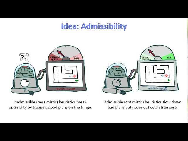 CMPS 403 | Artificial Intelligence | F20 | Session 2-(VI) | Search (A* & Heuristics)