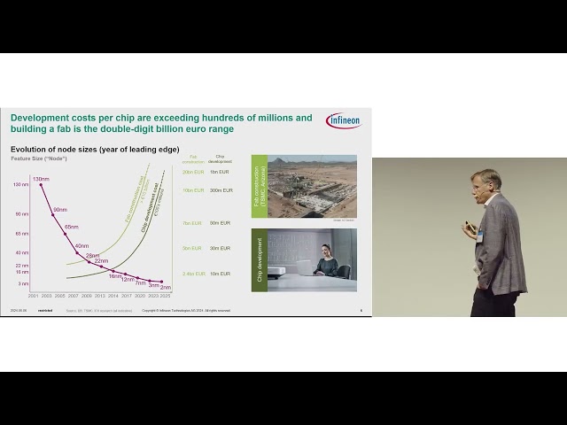 Semiconductor trends and in particular the significance of artificial intelligence (Jochen Hanebeck)
