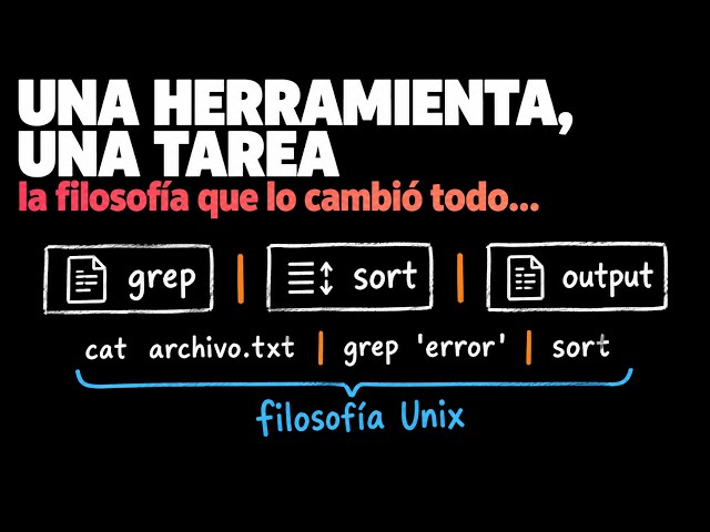 UNIX vs LINUX Explicado El Tema Más Debatido Por Fin Tiene Sentido