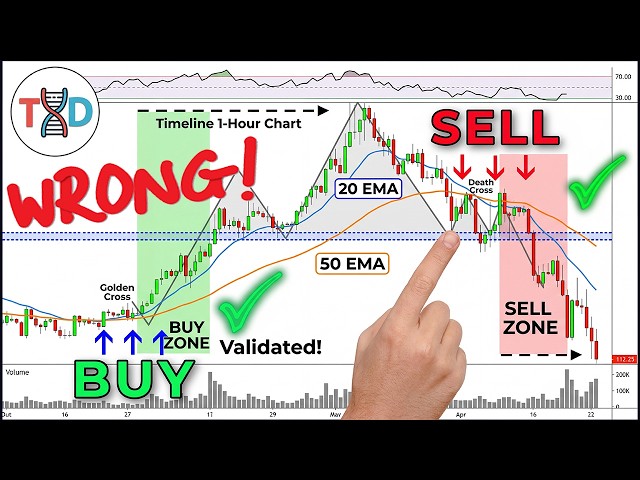 🔴 You’re Using Moving Averages WRONG (That’s Why You’re Losing)