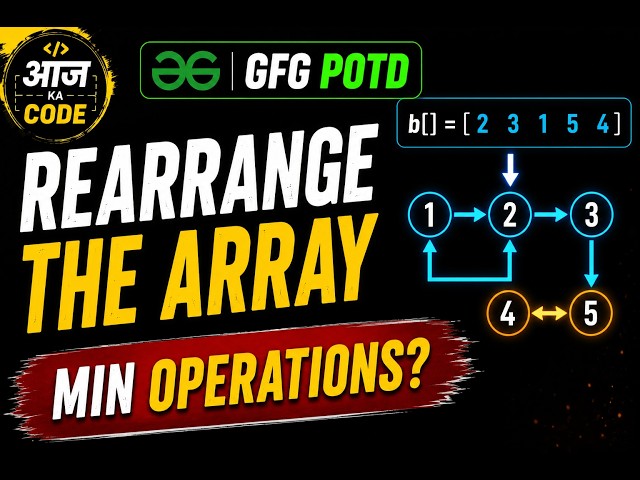 Rearrange the Array | GFG POTD | Permutation Cycles Explained