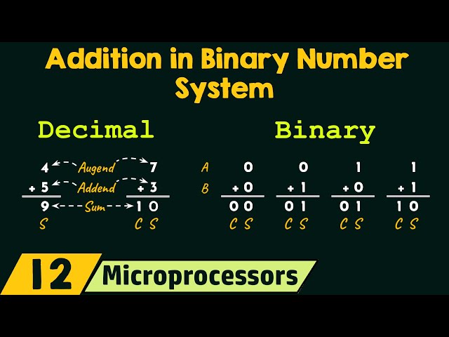 Addition in Binary Number System