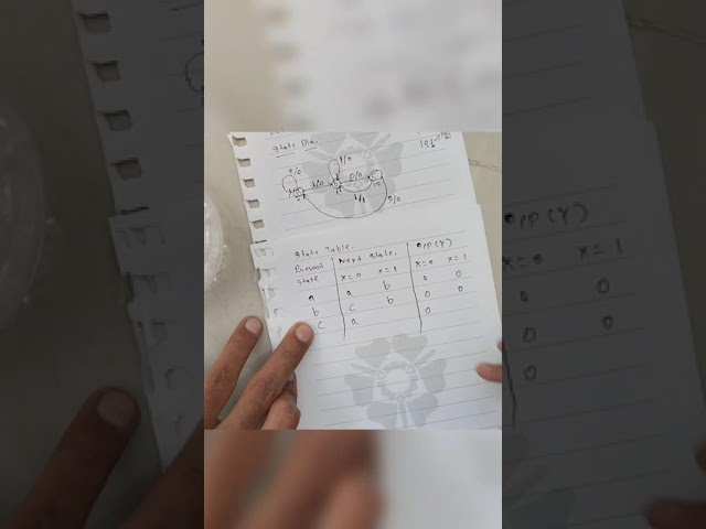 Sequence Detector using Flip Flops by S A Thakare